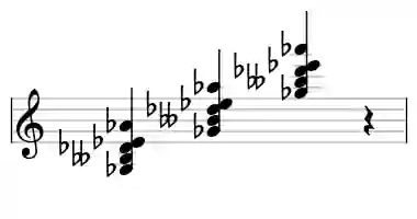Sheet music of Gb m69 in three octaves